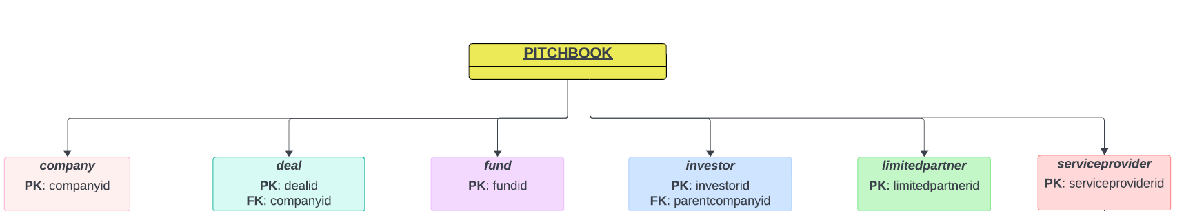 Database Schema