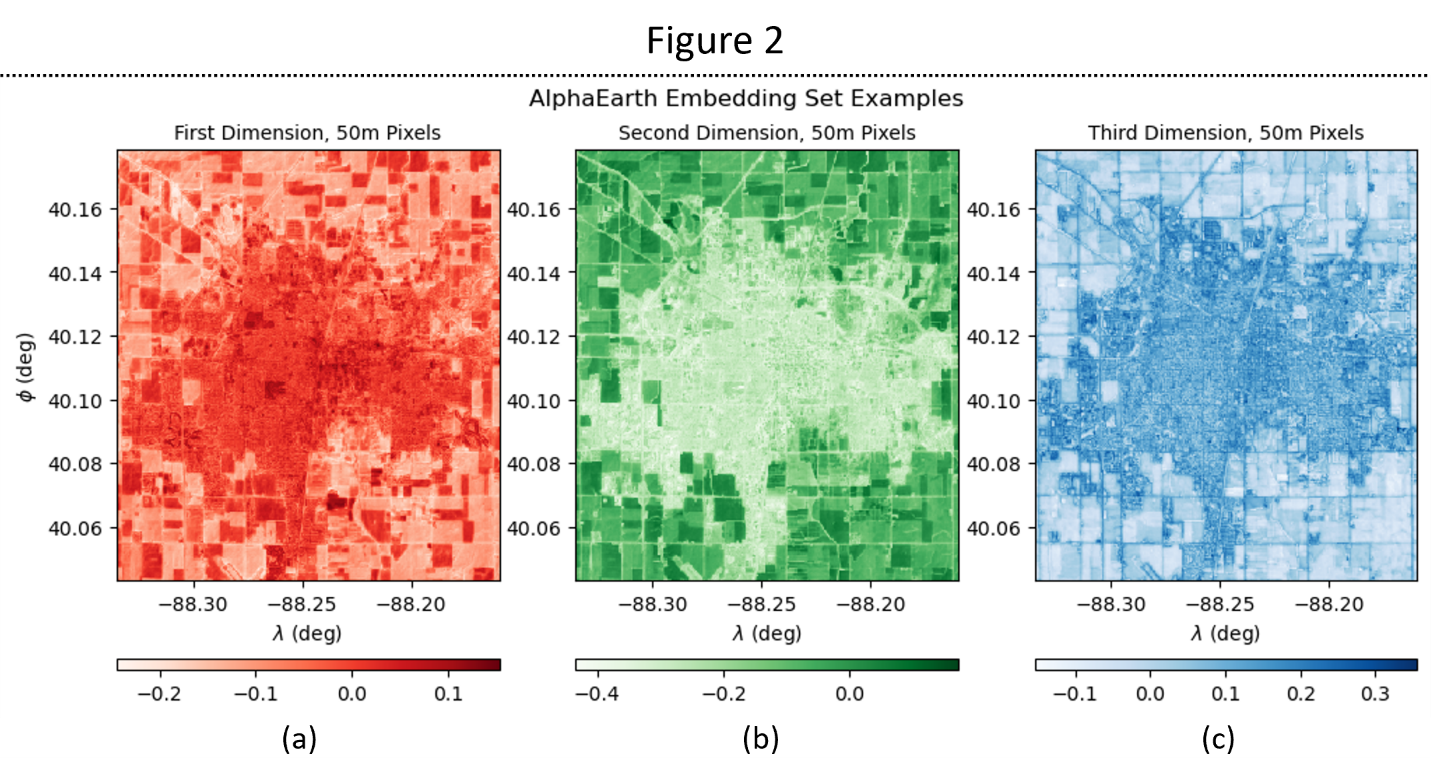 Figure 2: RGB breakdown of embedding dimensions